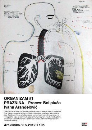 Ivana Aranđelović + ORGANIZAM #1 PRAZNINA – Proces: Bol pluća, Multimedijalni centar Led art / ex Art klinika, Novi Sad