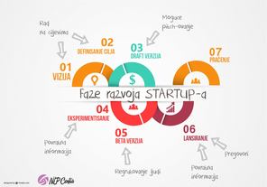 SOFT SKILLS I STARTUP-i, Evropski Univerzitet - Farmaceutski fakultet Novi Sad, Novi Sad